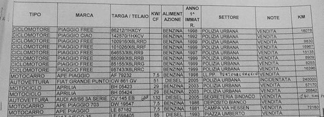 elenco mezzi in vendita