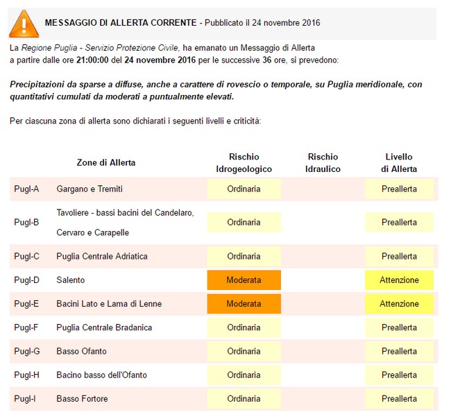 allerta