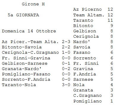 5giornata