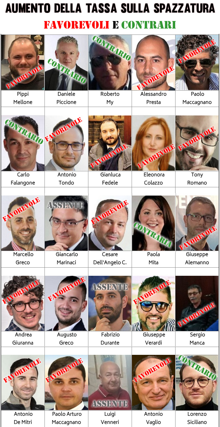favorevoli contrari 2