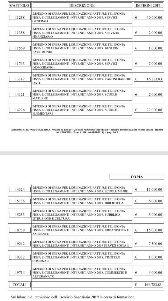 tabella impegni di spesa