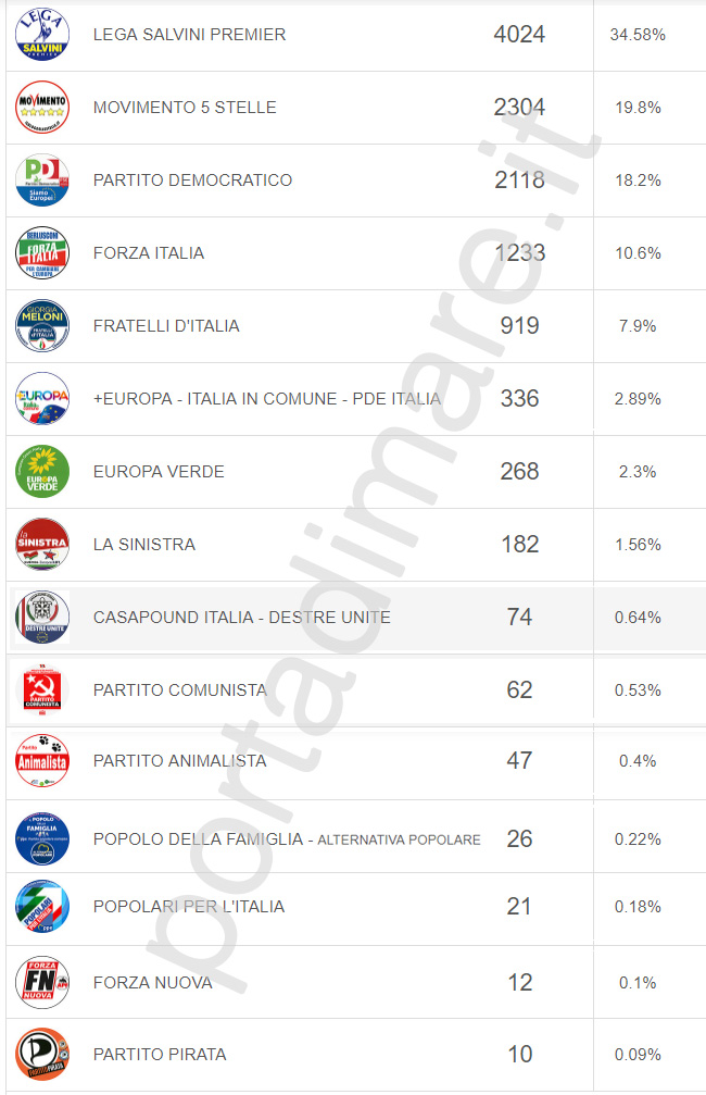 europee nardo