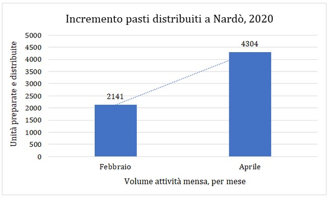 pasti