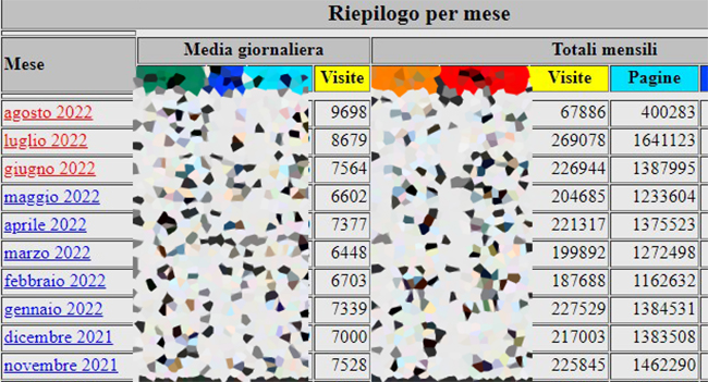 riepilogo