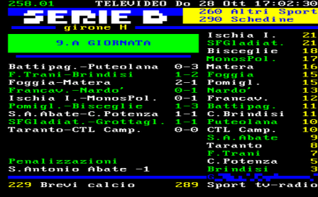 9giornata classifica