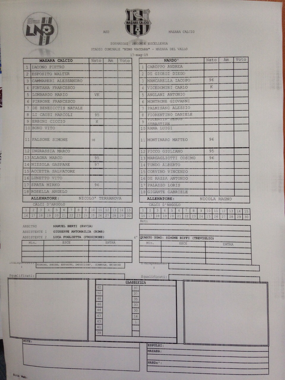 formazioni ufficiali