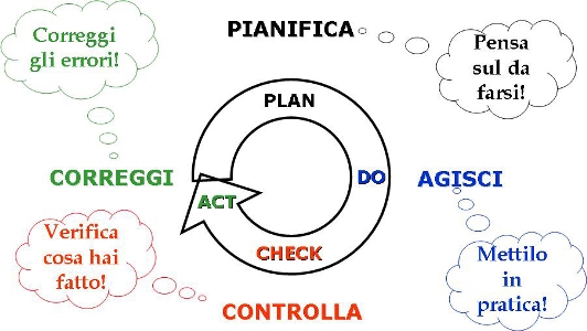 PDCA1