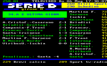 Nocera - Nard classifica