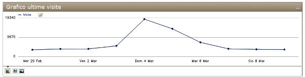 statistica