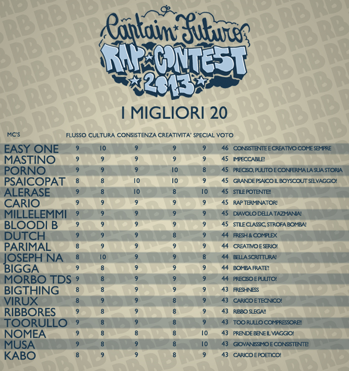 MIGLIORI-20-RAPBURGER1 giulio_falconieri