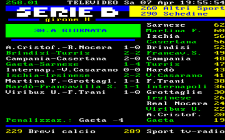 NARD SAVO CLASSIFICA